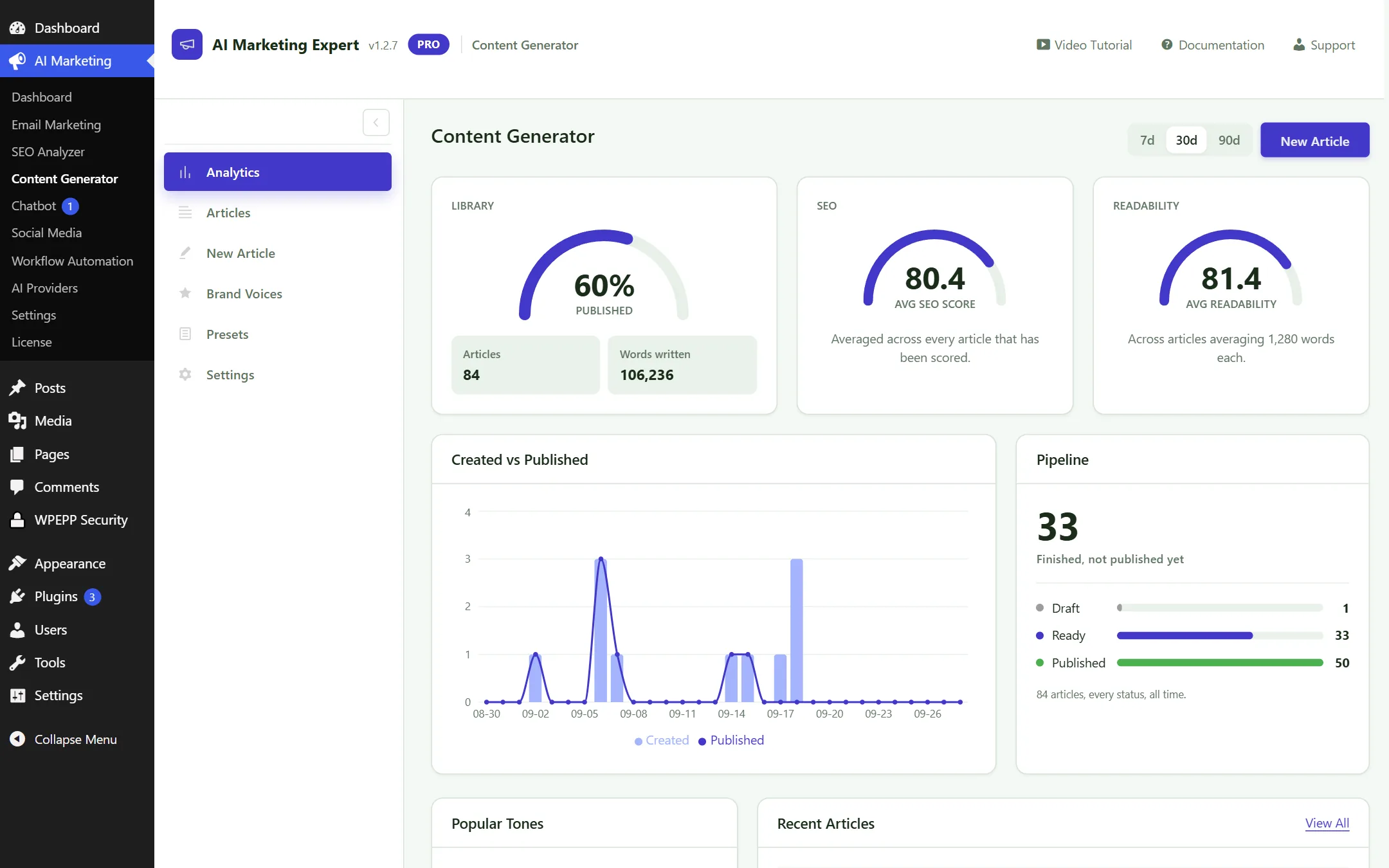 Content Generator Analytics