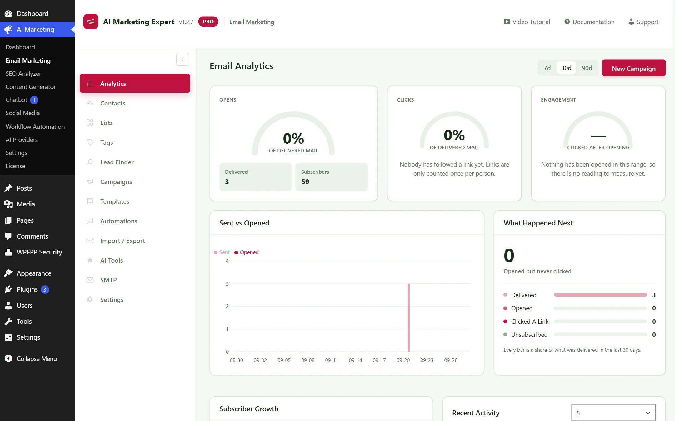 Email Marketing Analytics Screen