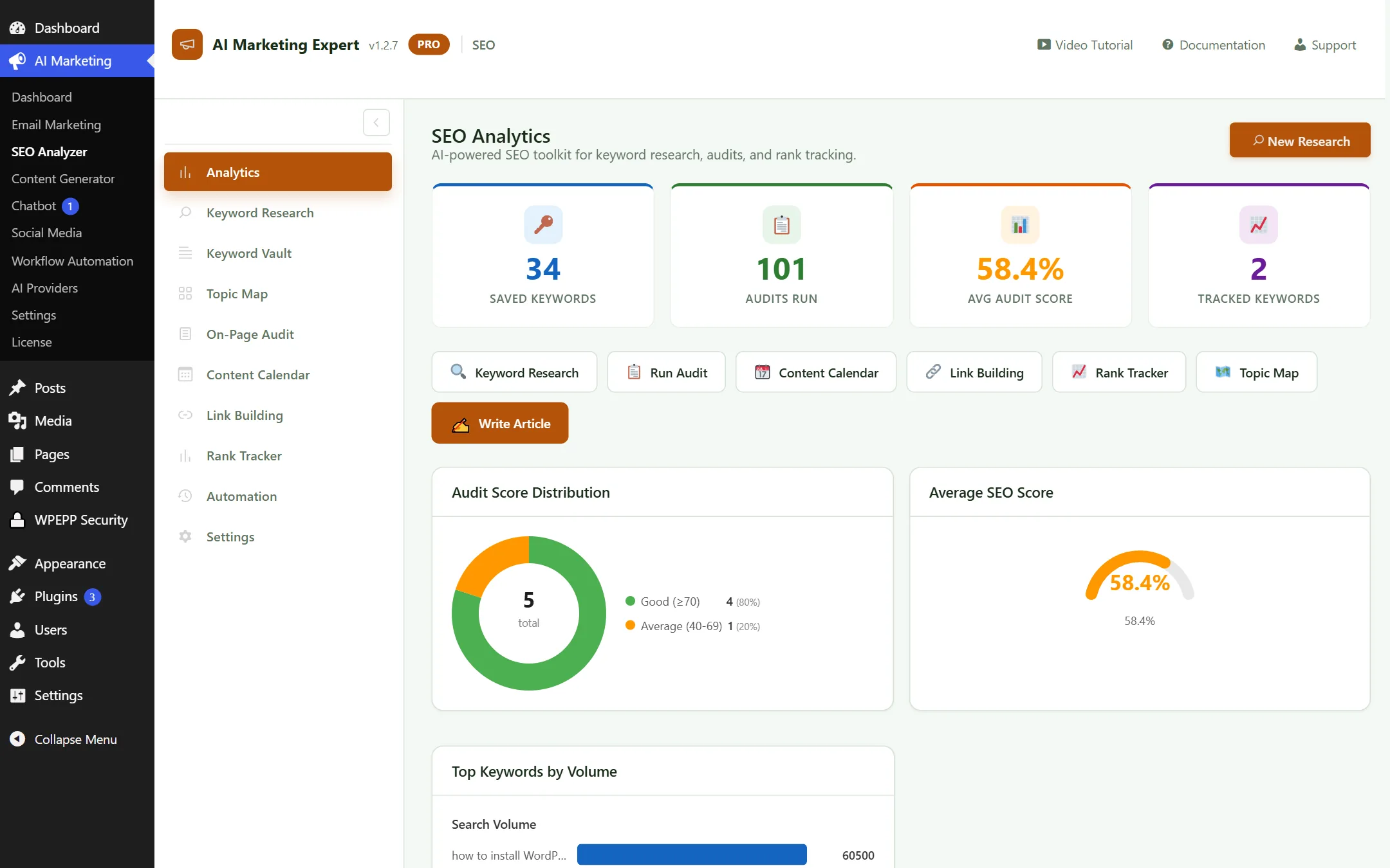 SEO Dashboard Overview