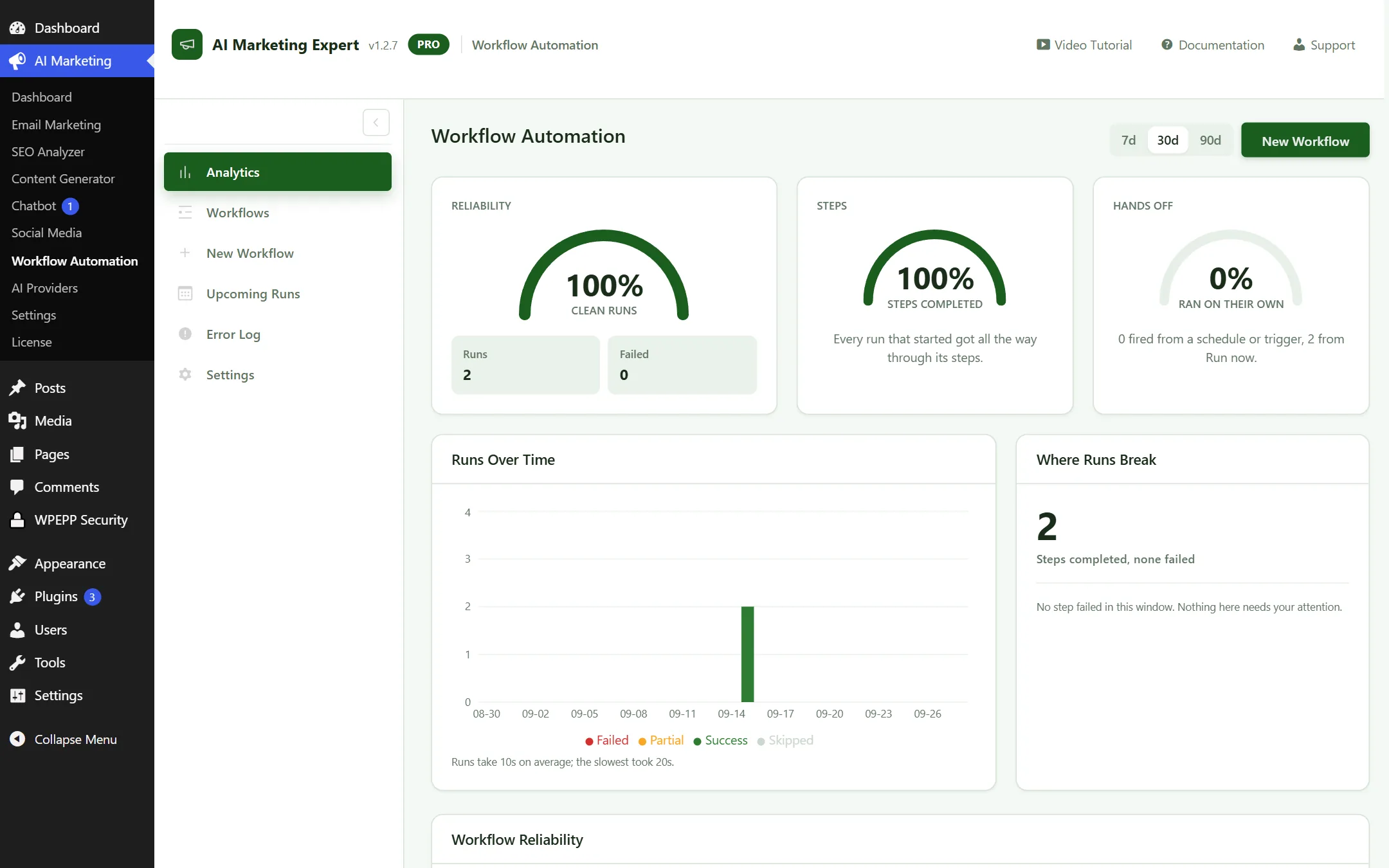 Workflow Analytics Overview
