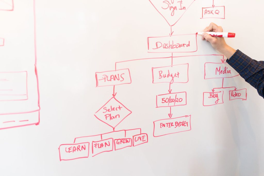 AI Marketing Expert Best AI WordPress plugin for Email Marketing 2 A person creates a flowchart diagram with red pen on a whiteboard, detailing plans and budgeting.